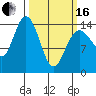 Composite Island tide chart for Saturday, March 16, 2024