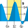 Composite Island tide chart for Saturday, March 9, 2024