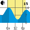 Composite Island tide chart for Monday, April 15, 2024