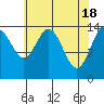 Composite Island tide chart for Thursday, April 18, 2024
