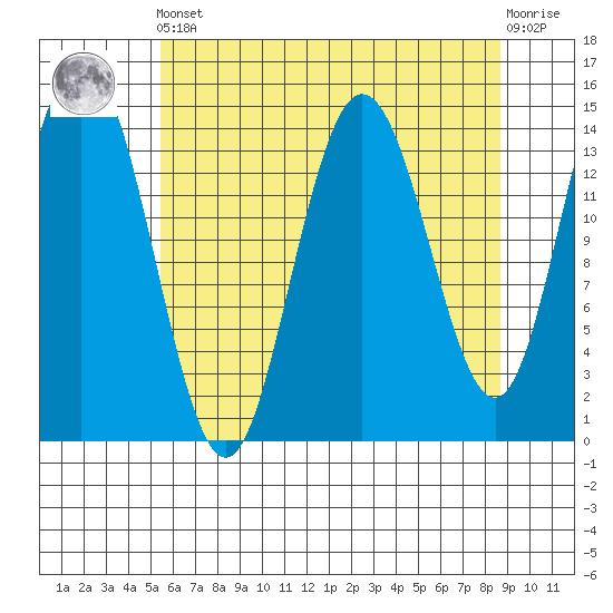 Composite Island tide chart for Tuesday, April 23, 2024