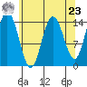 Composite Island tide chart for Tuesday, April 23, 2024