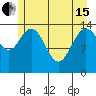 Composite Island tide chart for Wednesday, May 15, 2024
