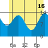 Composite Island tide chart for Thursday, May 16, 2024