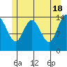 Composite Island tide chart for Saturday, May 18, 2024