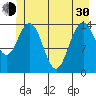 Composite Island tide chart for Thursday, May 30, 2024