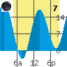Composite Island tide chart for Tuesday, May 7, 2024