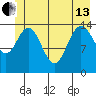 Composite Island tide chart for Thursday, June 13, 2024
