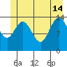 Composite Island tide chart for Friday, June 14, 2024