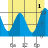 Composite Island tide chart for Saturday, June 1, 2024