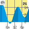Composite Island tide chart for Friday, June 21, 2024
