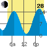 Composite Island tide chart for Friday, June 28, 2024