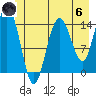 Composite Island tide chart for Thursday, June 6, 2024