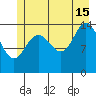 Composite Island tide chart for Monday, July 15, 2024