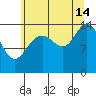 Composite Island tide chart for Wednesday, August 14, 2024