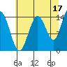 Composite Island tide chart for Saturday, August 17, 2024