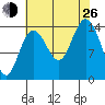 Composite Island tide chart for Monday, August 26, 2024