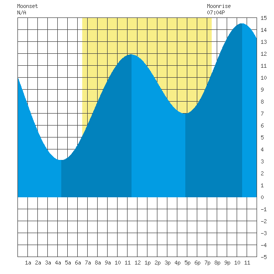 Composite Island tide chart for Friday, September 13, 2024