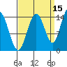 Composite Island tide chart for Sunday, September 15, 2024
