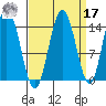 Composite Island tide chart for Tuesday, September 17, 2024