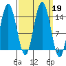 Composite Island tide chart for Thursday, September 19, 2024