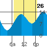 Composite Island tide chart for Thursday, September 26, 2024