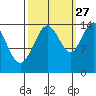 Composite Island tide chart for Friday, September 27, 2024