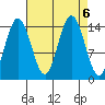 Composite Island tide chart for Friday, September 6, 2024