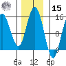 Composite Island tide chart for Friday, November 15, 2024