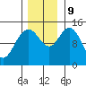 Composite Island tide chart for Saturday, November 9, 2024
