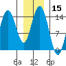 Composite Island tide chart for Wednesday, January 15, 2025