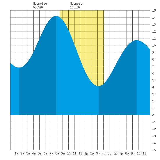 Composite Island tide chart for Thursday, January 23, 2025