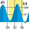 Composite Island tide chart for Thursday, March 13, 2025