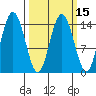 Composite Island tide chart for Saturday, March 15, 2025