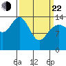 Composite Island tide chart for Saturday, March 22, 2025
