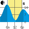 Composite Island tide chart for Thursday, March 6, 2025