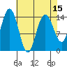 Composite Island tide chart for Tuesday, April 15, 2025