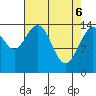Composite Island tide chart for Sunday, April 6, 2025