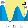 Composite Island tide chart for Monday, May 12, 2025