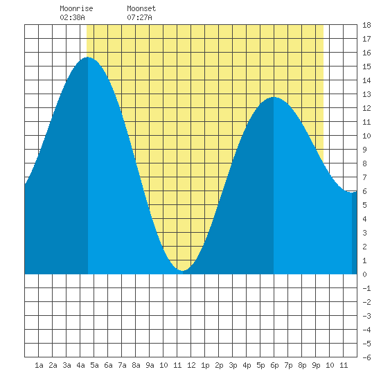 Composite Island tide chart for Saturday, May 17, 2025