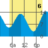 Composite Island tide chart for Tuesday, May 6, 2025