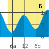 Composite Island tide chart for Friday, June 6, 2025