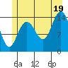 Composite Island tide chart for Saturday, July 19, 2025