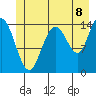 Composite Island tide chart for Tuesday, July 8, 2025