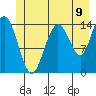 Composite Island tide chart for Wednesday, July 9, 2025