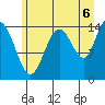 Composite Island tide chart for Wednesday, August 6, 2025