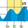 Composite Island tide chart for Monday, September 15, 2025