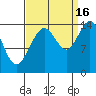 Composite Island tide chart for Tuesday, September 16, 2025