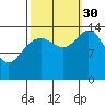 Composite Island tide chart for Tuesday, September 30, 2025