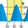 Composite Island tide chart for Saturday, September 6, 2025
